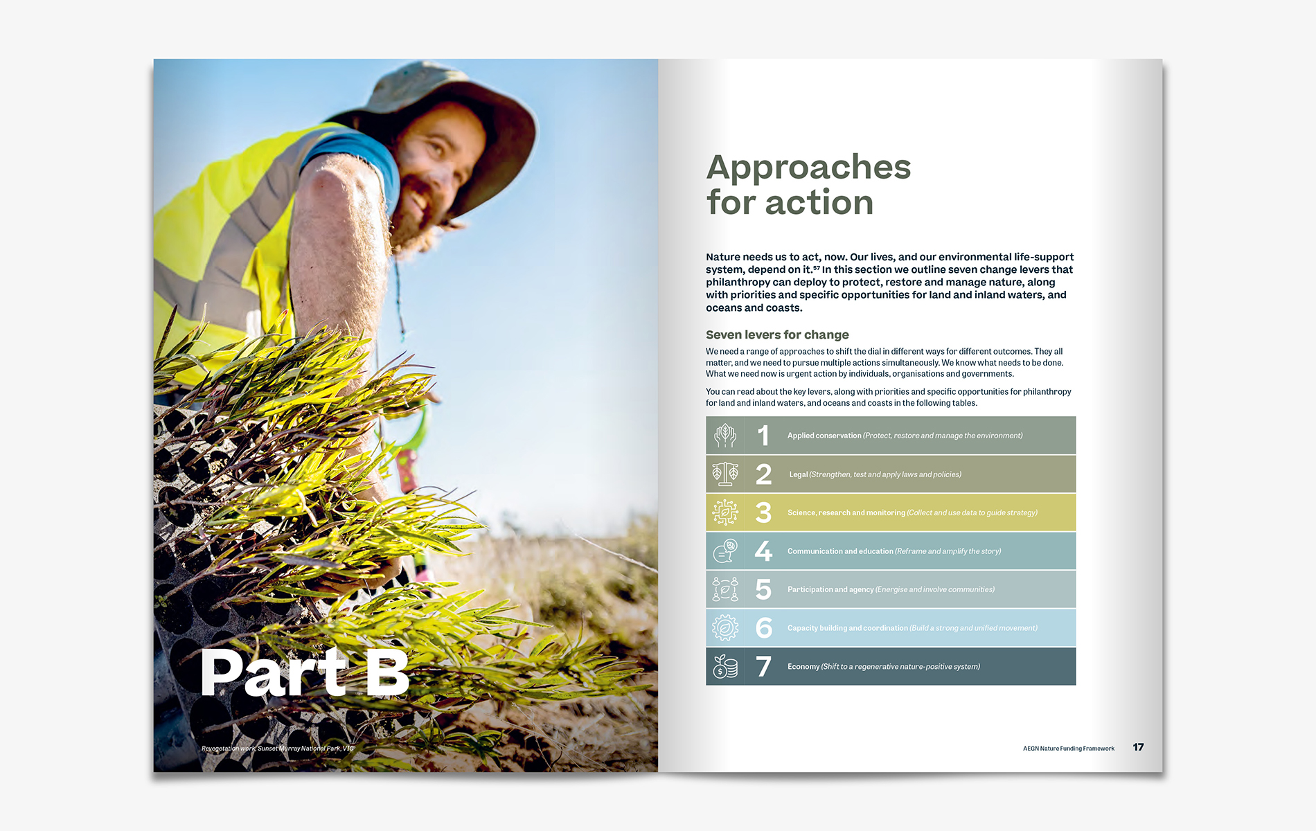AEGN Nature Funding Framework Inside spread 2