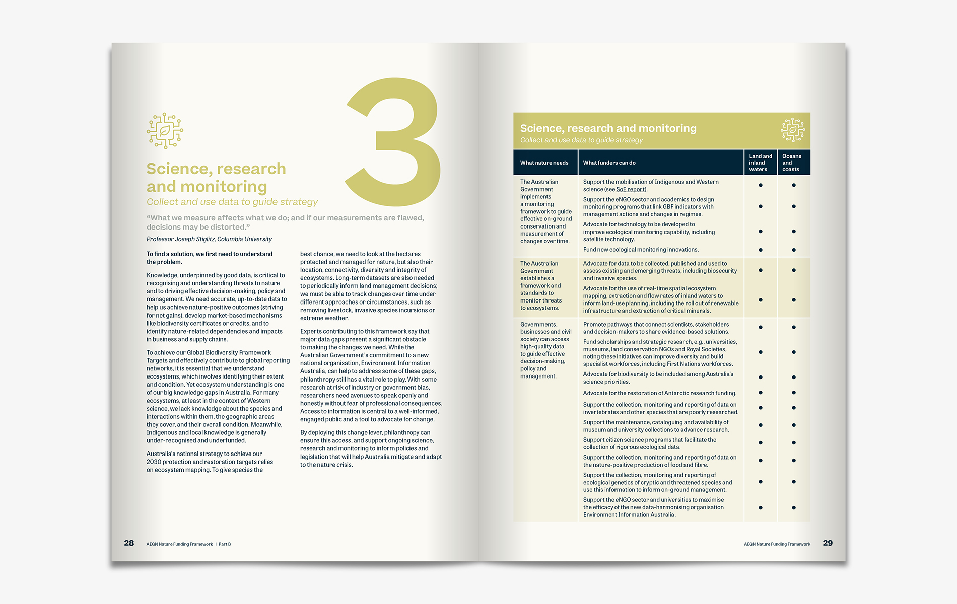 AEGN Nature Funding Framework Inside spread 4